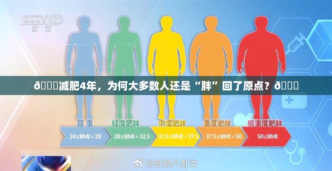 减肥4年后绝大多数人恢复之前体重