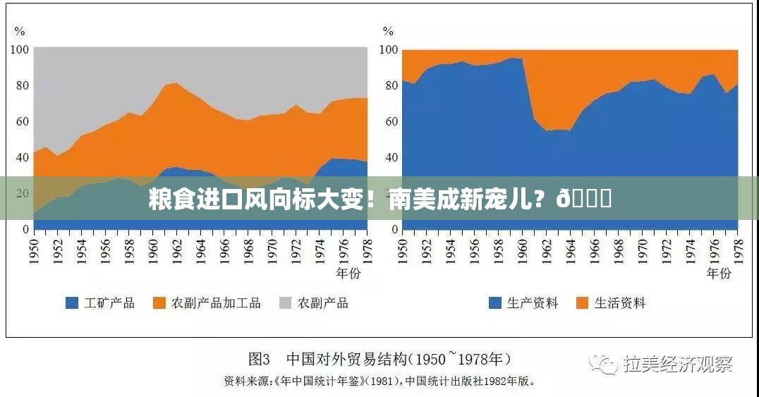 粮食进口重心转南美