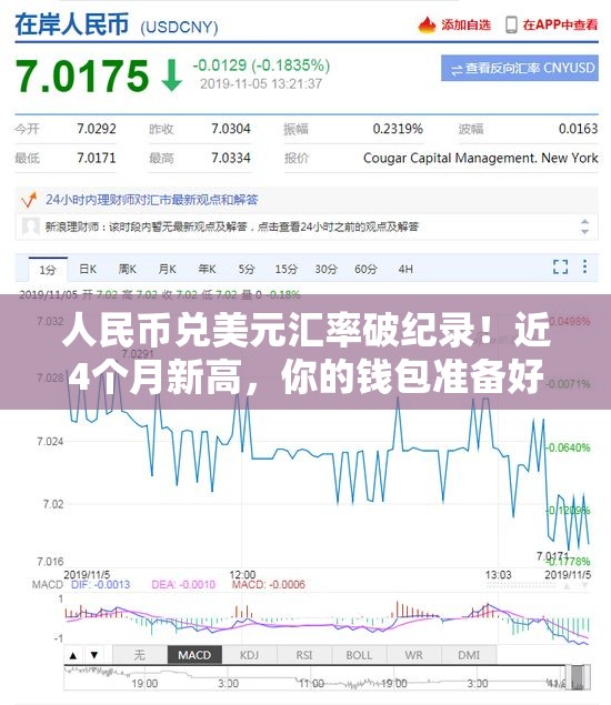 人民币兑美元汇率破纪录！近4个月新高，你的钱包准备好了吗？