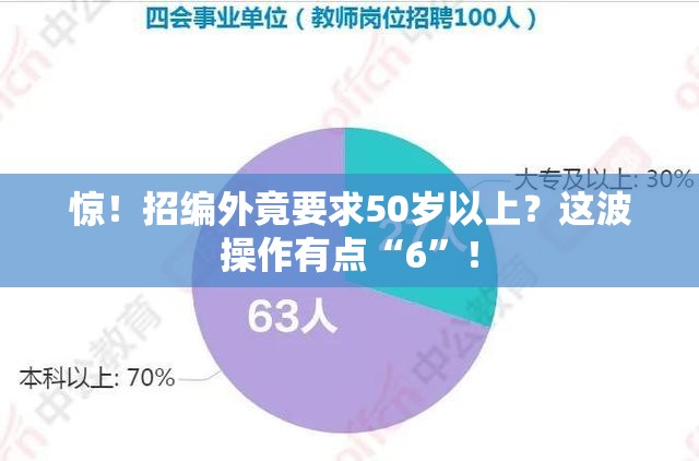 招编外要求50岁以上