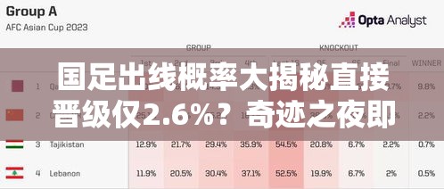 国足出线概率大揭秘直接晋级仅2.6%？奇迹之夜即将上演？