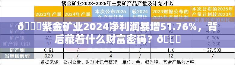 🚀紫金矿业2024净利润暴增51.76%，背后藏着什么财富密码？🔍